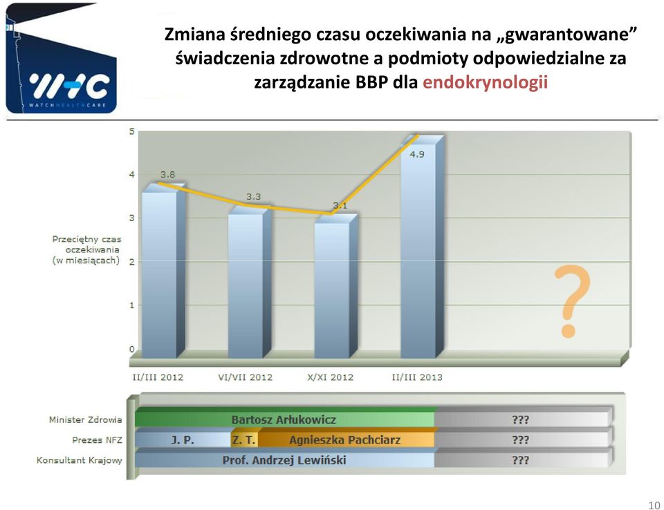 zdrowotne a podmioty