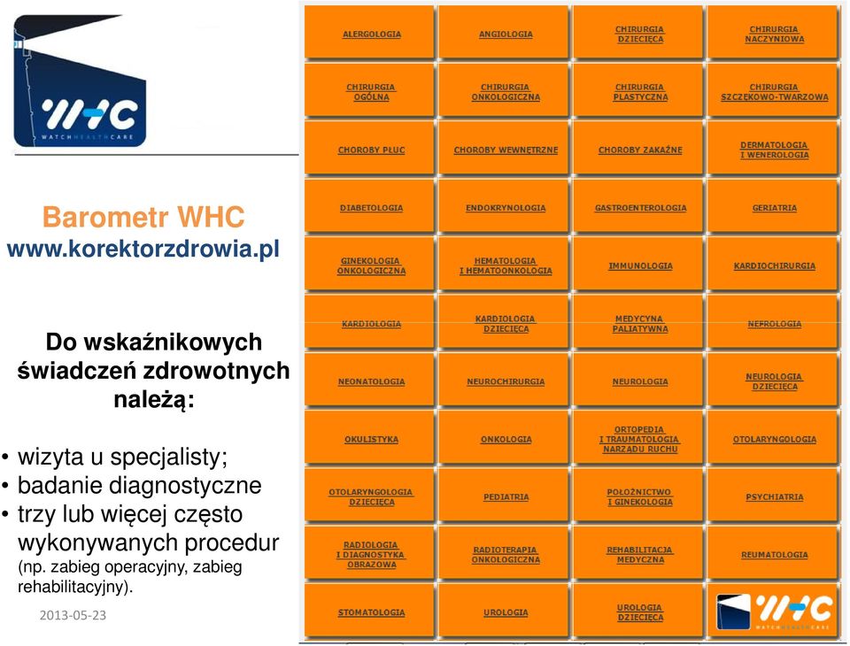 u specjalisty; badanie diagnostyczne trzy lub więcej