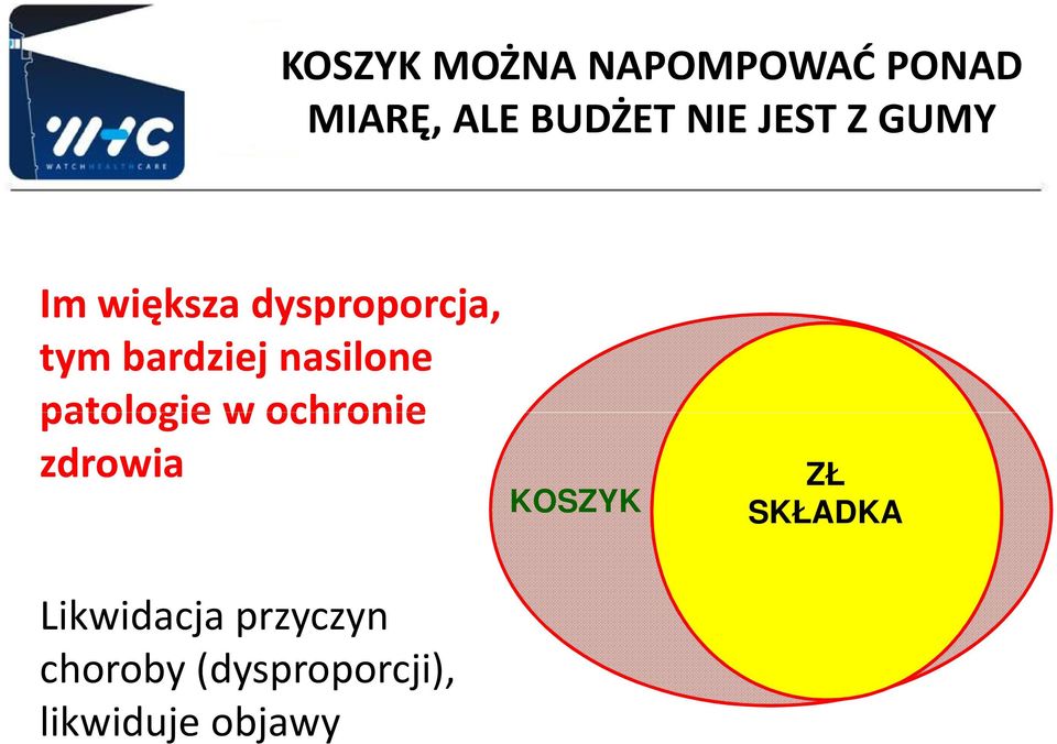 nasilone patologie w ochronie zdrowia Likwidacja