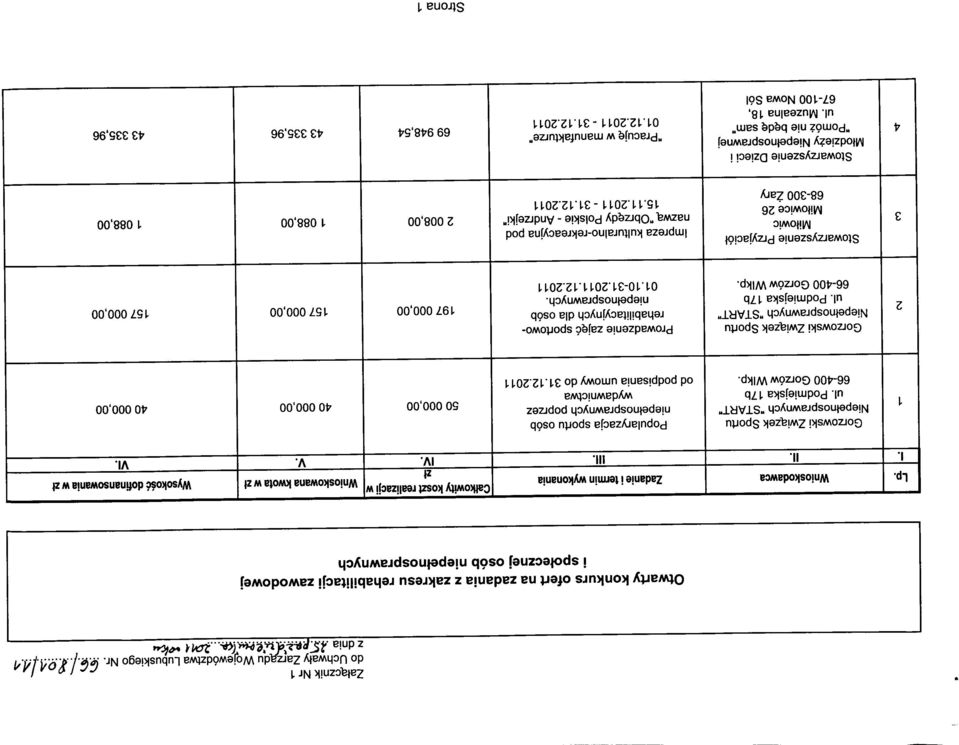 Catkowity koszt realizacji w zt IV. Wnioskowana kwota w zt V. Wysokosc dofinansowania w zt VI. 1 Gorzowski Zwiazek Sportu Niepelnosprawnych "START" ul. Podmiejska 17b 66-4 Gorzow Wlkp.