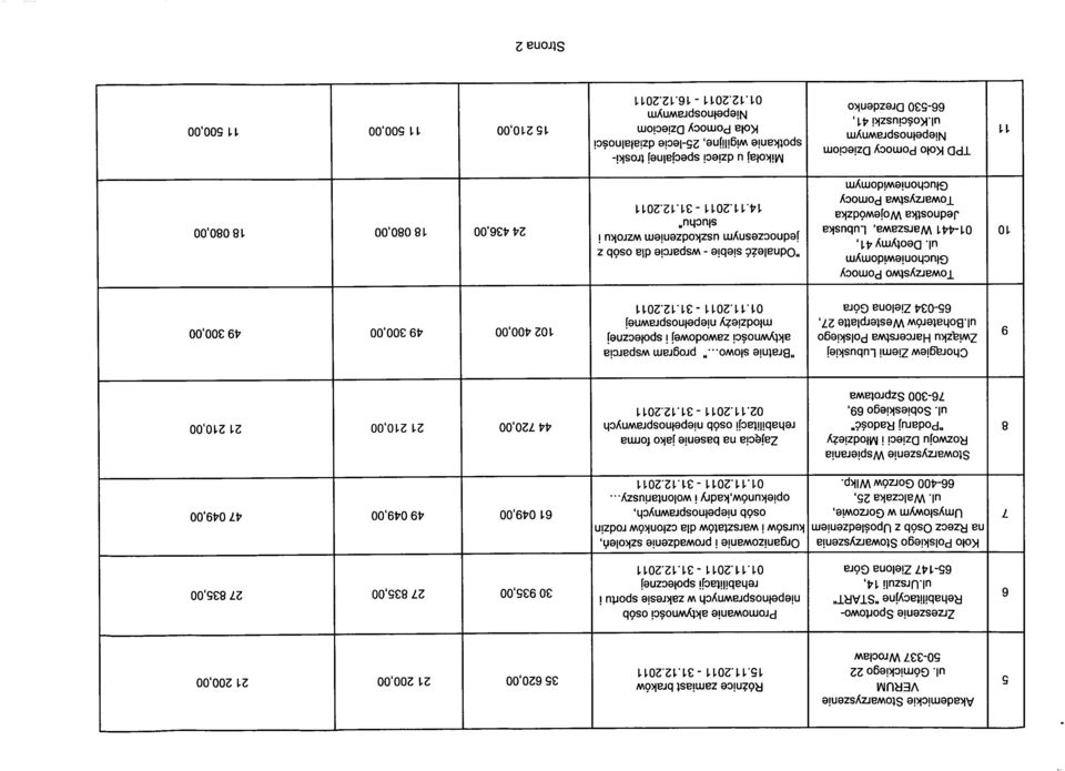 211 3 935, 27 835, 27 835, 7 Koto Polskiego Stowarzyszenia na Rzecz Osob z Uposledzeniem Umystowym w Gorzowie, ul. Walczaka 25, 66-4 Gorzow Wlkp.