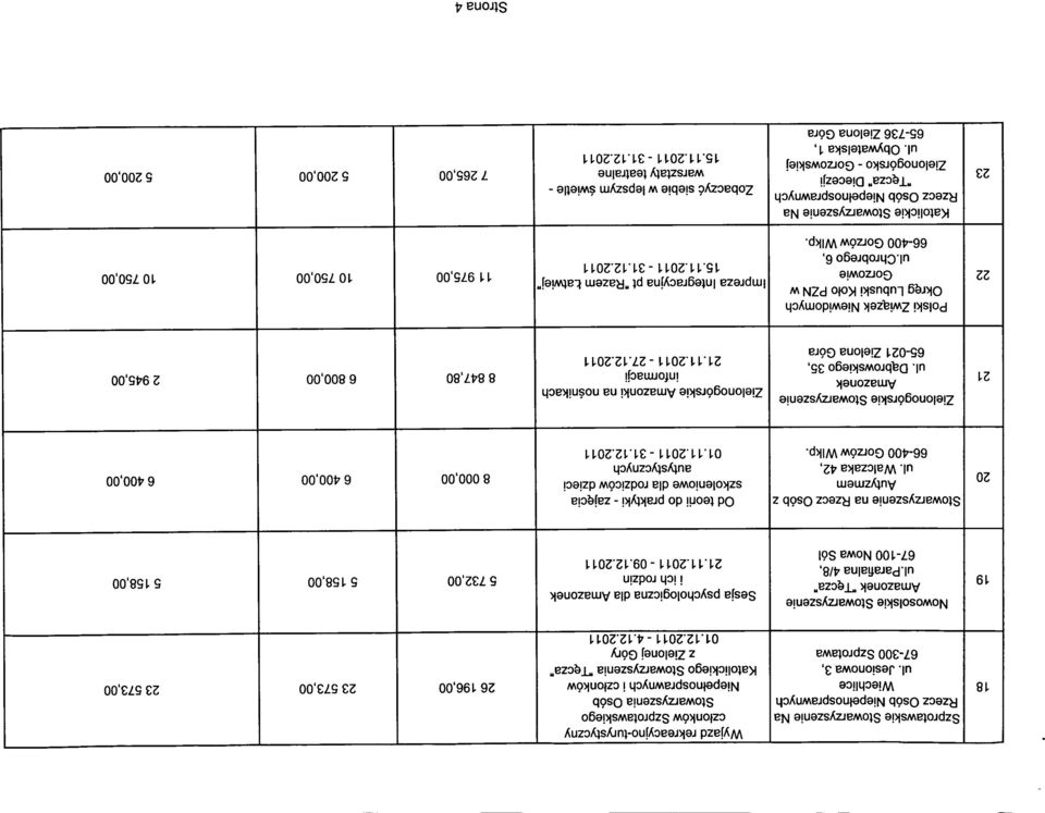 211-4.12.211 26 196, 23 573, 23 573, 19 Nowosolskie Stowarzyszenie Amazonek Te_cza" ul.parafialna 4/8, 67-1NowaS6l Sesja psychologiczna dla Amazonek i ich rodzin 21.11.211-9.12.211 5 732, 5158, 5158, 2 Stowarzyszenie na Rzecz Osob z Autyzmem ul.