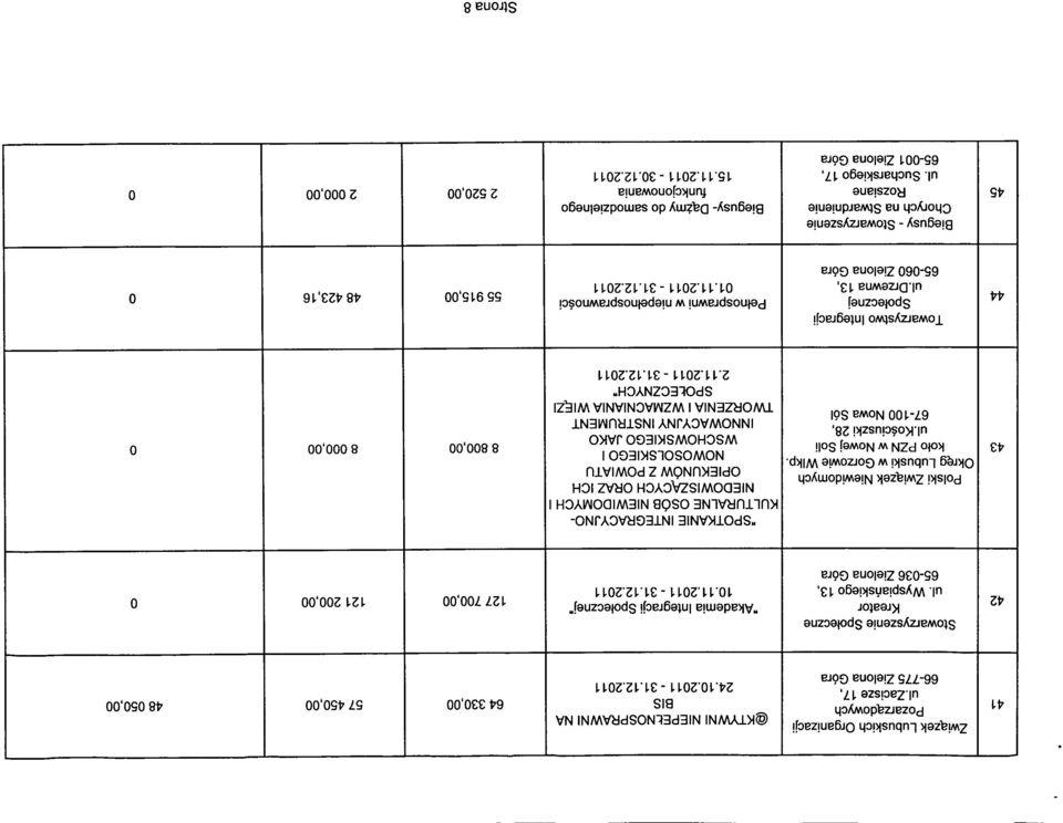 kosciuszki 28, 67-1NowaS6l "SPOTKANIE INTEGRACYJNO- KULTURALNE OS6B NIEWIDOMYCH I NIEDOWISZACYCH ORAZ ICH OPIEKUN6W Z POWIATU NOWOSOLSKIEGO I WSCHOWSKIEGO JAKO INNOWACYJNY INSTRUMENT TWORZENIA I