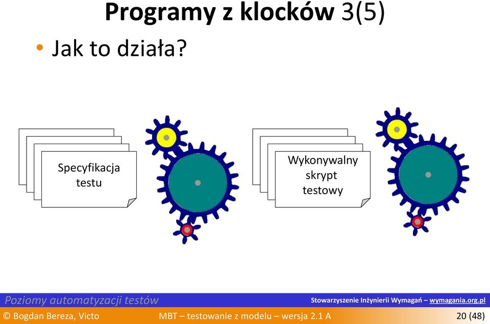 testu Test specifikation Wykonywalny Test Test specifikation