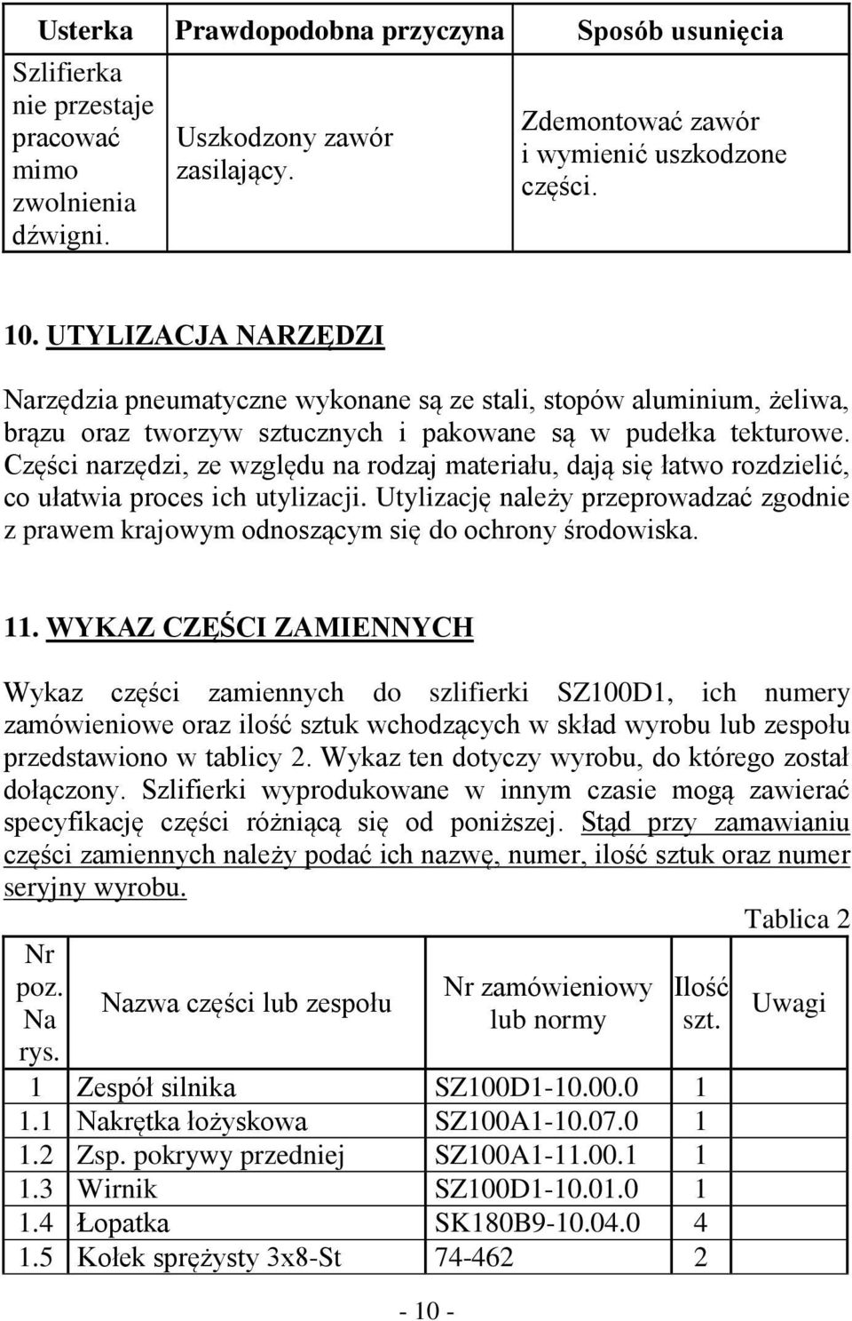 Części narzędzi, ze względu na rodzaj materiału, dają się łatwo rozdzielić, co ułatwia proces ich utylizacji.