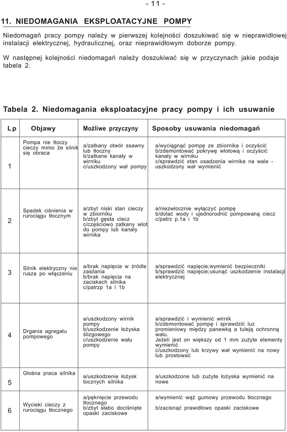 W następnej kolejności niedomagań należy doszukiwać się w przyczynach jakie podaje tabela 2. Tabela 2.