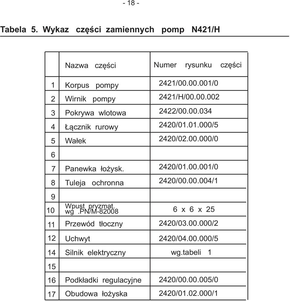 Łącznik rurowy Wałek Panewka łożysk. Tuleja ochronna Wpust pryzmat. wg.