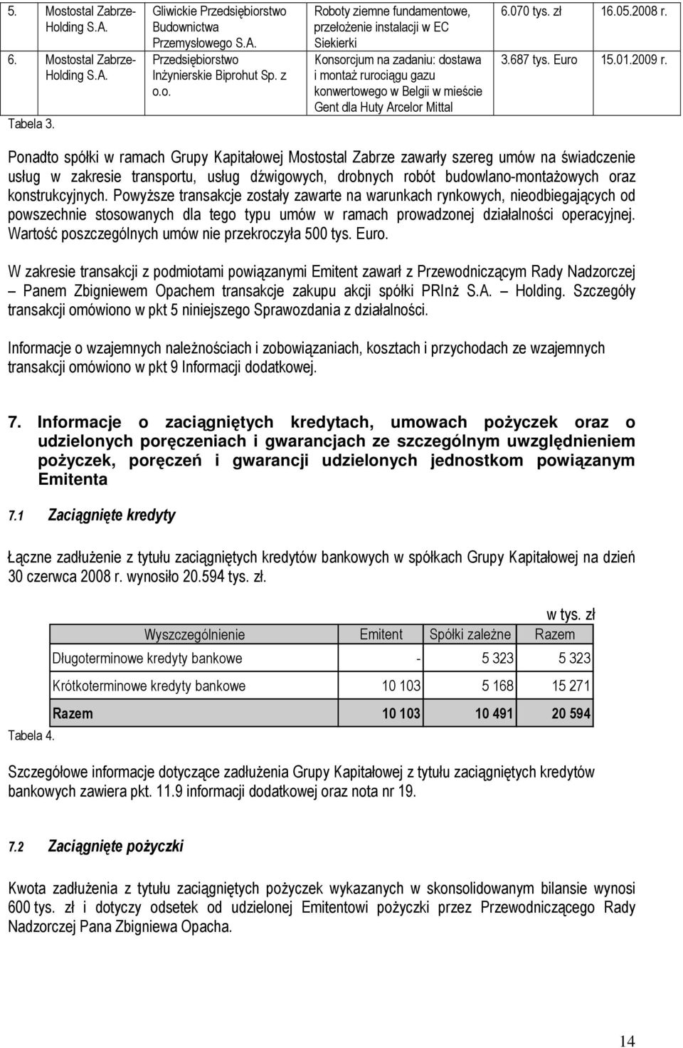 Ponadto spółki w ramach Grupy Kapitałowej Mostostal Zabrze zawarły szereg umów na świadczenie usług w zakresie transportu, usług dźwigowych, drobnych robót budowlano-montaŝowych oraz konstrukcyjnych.