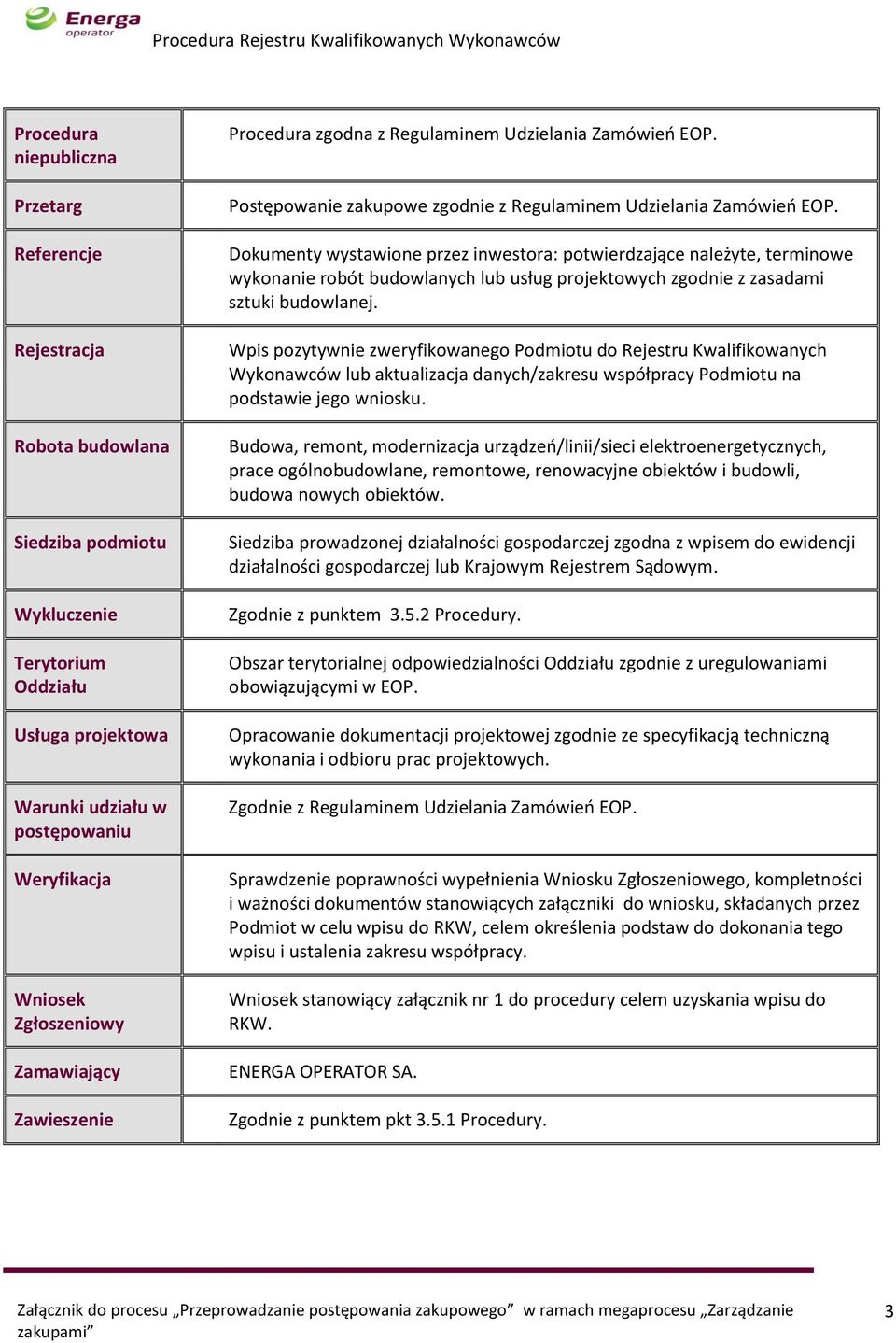 Dokumenty wystawione przez inwestora: potwierdzające należyte, terminowe wykonanie robót budowlanych lub usług projektowych zgodnie z zasadami sztuki budowlanej.