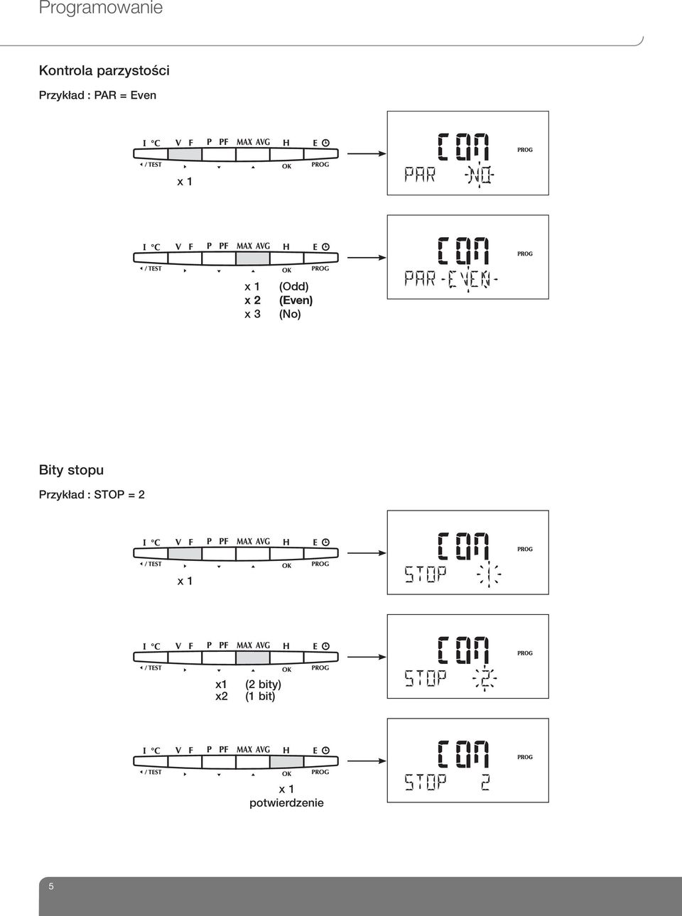 stopu Przykład : STOP = 2 x1 (2 bits) bity)