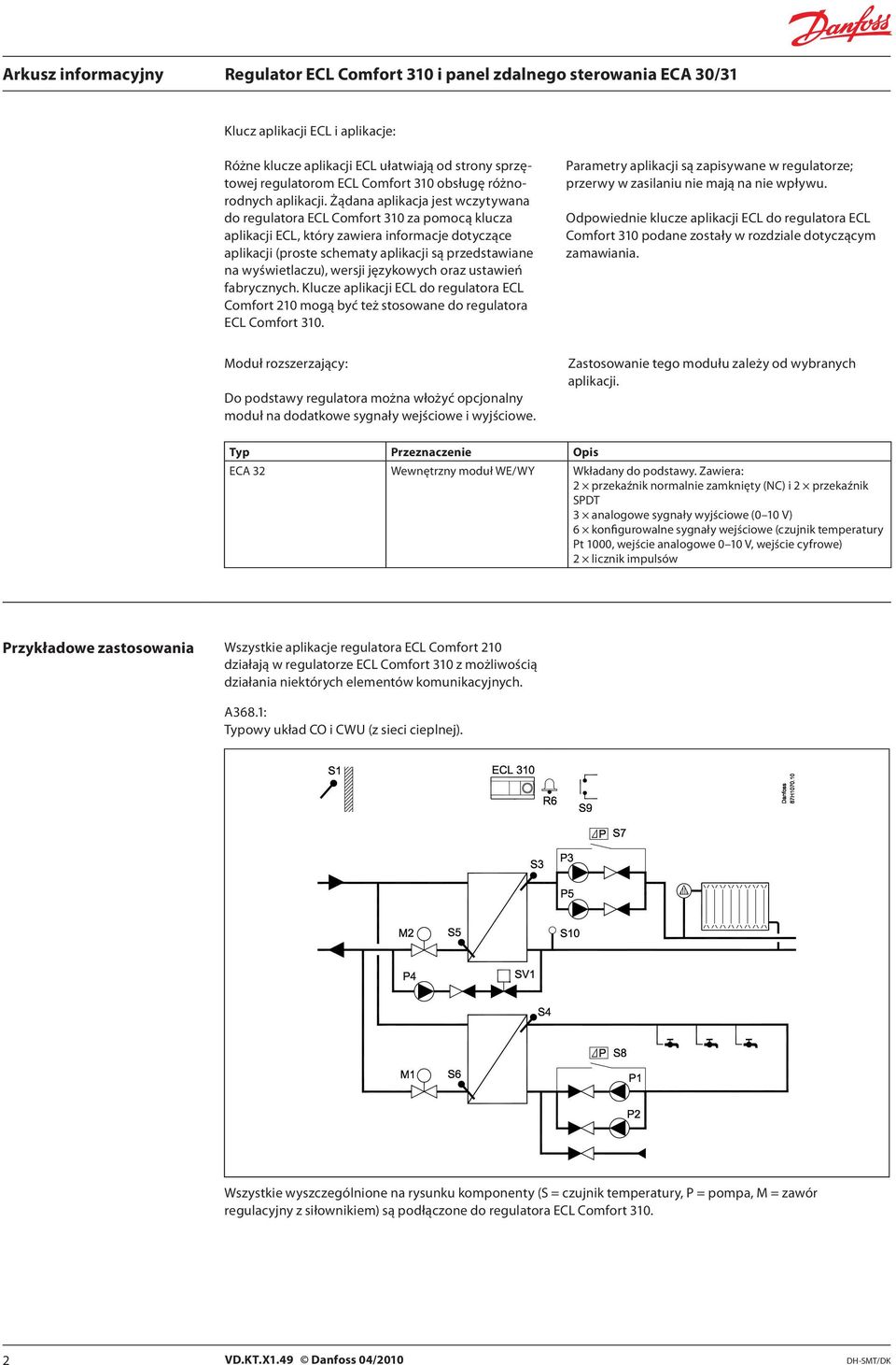 wyświetlaczu), wersji językowych oraz ustawień fabrycznych. Klucze aplikacji ECL do regulatora ECL Comfort 210 mogą być też stosowane do regulatora ECL Comfort 310.