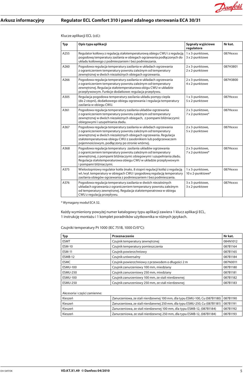 zasilania w obiegach ogrzewania podłączonych do układu kotłowego z podmieszaniem i bez podmieszania.