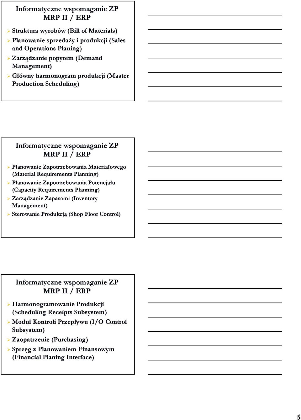 Potencjału (Capacity Requirements Planning) Zarządzanie Zapasami (Inventory( Management) Sterowanie Produkcją (Shop Floor Control) Informatyczne wspomaganie ZP Harmonogramowanie