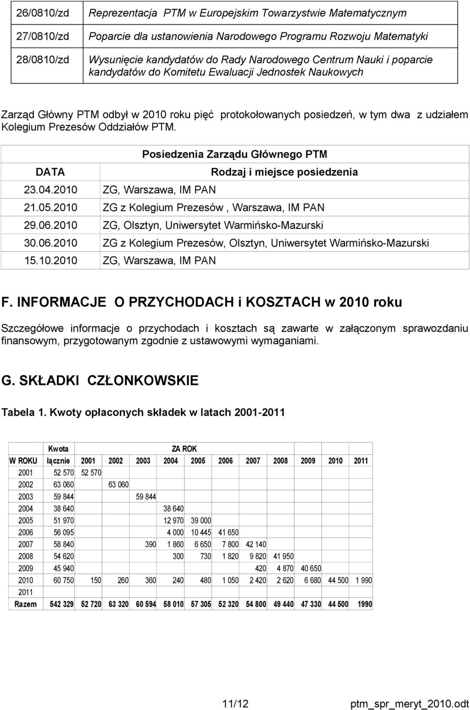 DATA 23.04.2010 ZG, Warszawa, IM PAN Posiedzenia Zarządu Głównego PTM Rodzaj i miejsce posiedzenia 21.05.2010 ZG z Kolegium Prezesów, Warszawa, IM PAN 29.06.
