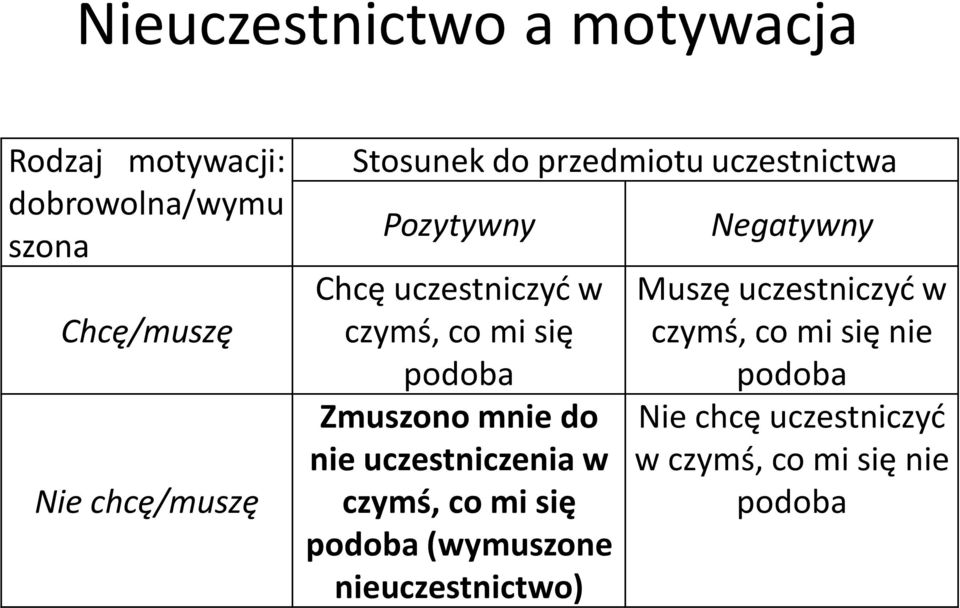 Zmuszono mnie do nie uczestniczenia w czymś, co mi się podoba (wymuszone nieuczestnictwo)