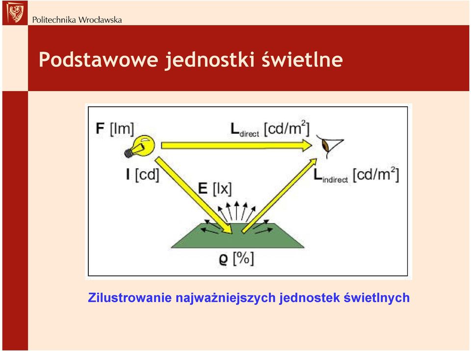 Zilustrowanie