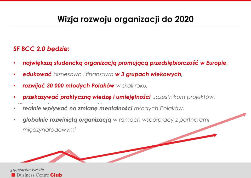 finansowo w 3 grupach wiekowych, rozwijać 30 000 młodych Polaków w skali roku, przekazywać praktyczną