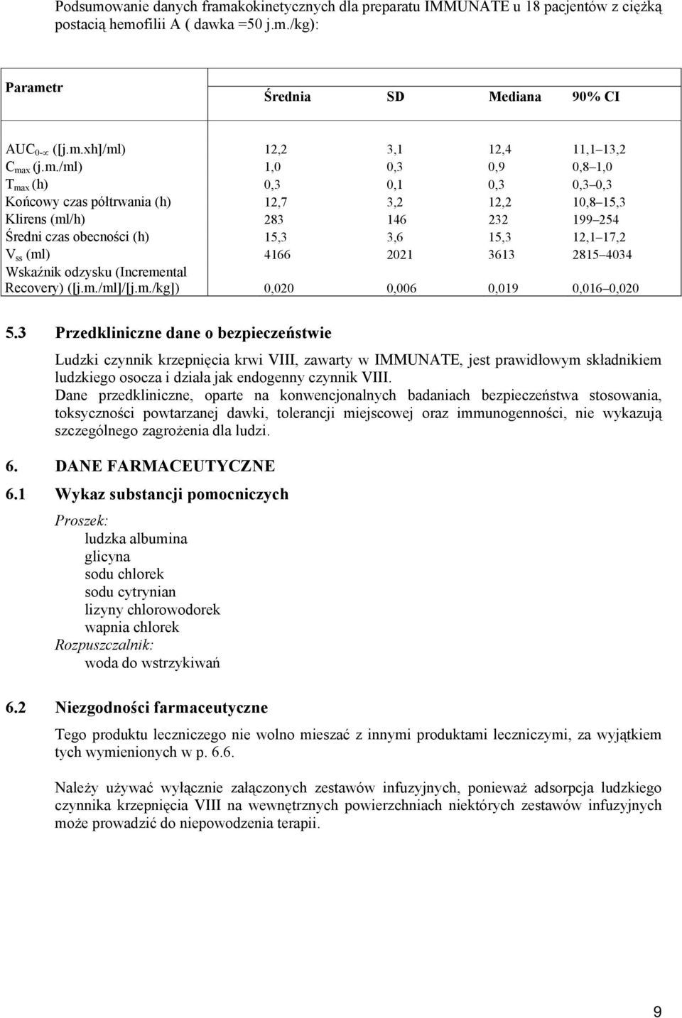(ml) 4166 2021 3613 2815 4034 Wskaźnik odzysku (Incremental Recovery) ([j.m./ml]/[j.m./kg]) 0,020 0,006 0,019 0,016 0,020 5.