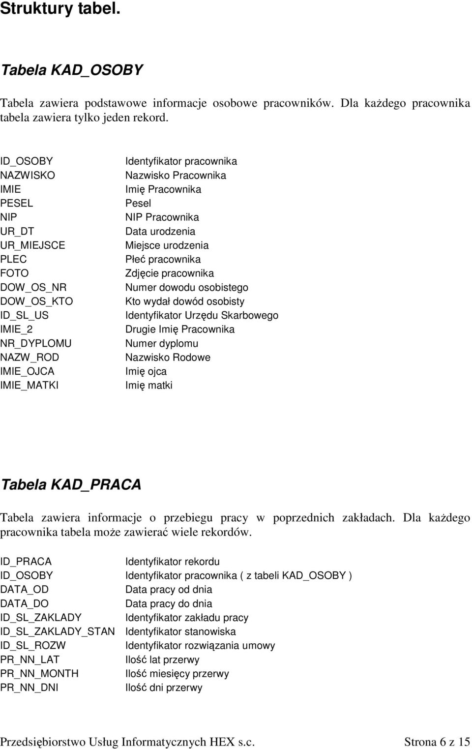 Pesel NIP Pracownika Data urodzenia Miejsce urodzenia Płeć pracownika Zdjęcie pracownika Numer dowodu osobistego Kto wydał dowód osobisty Identyfikator Urzędu Skarbowego Drugie Imię Pracownika Numer