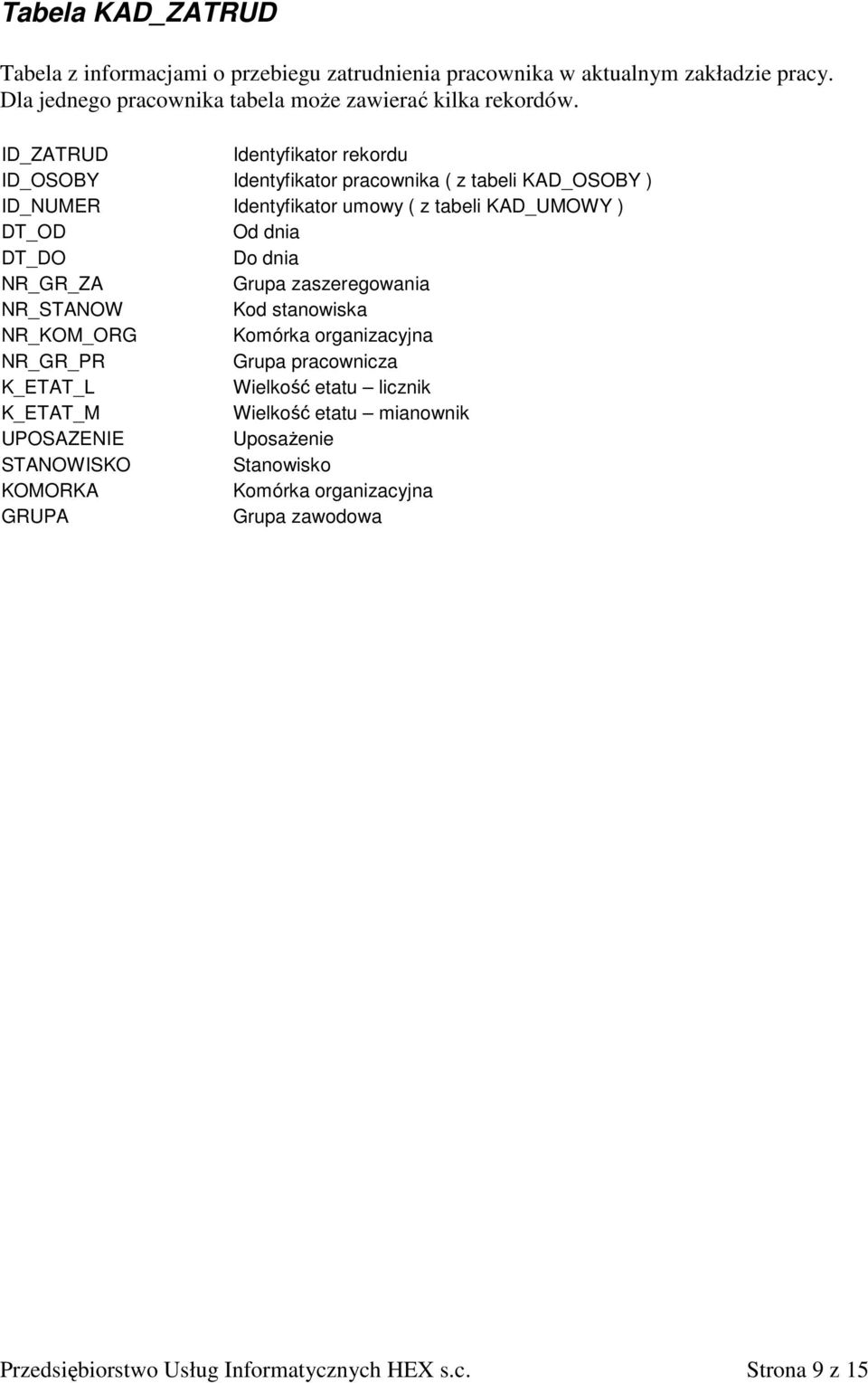 dnia NR_GR_ZA Grupa zaszeregowania NR_STANOW Kod stanowiska NR_KOM_ORG Komórka organizacyjna NR_GR_PR Grupa pracownicza K_ETAT_L Wielkość etatu licznik K_ETAT_M