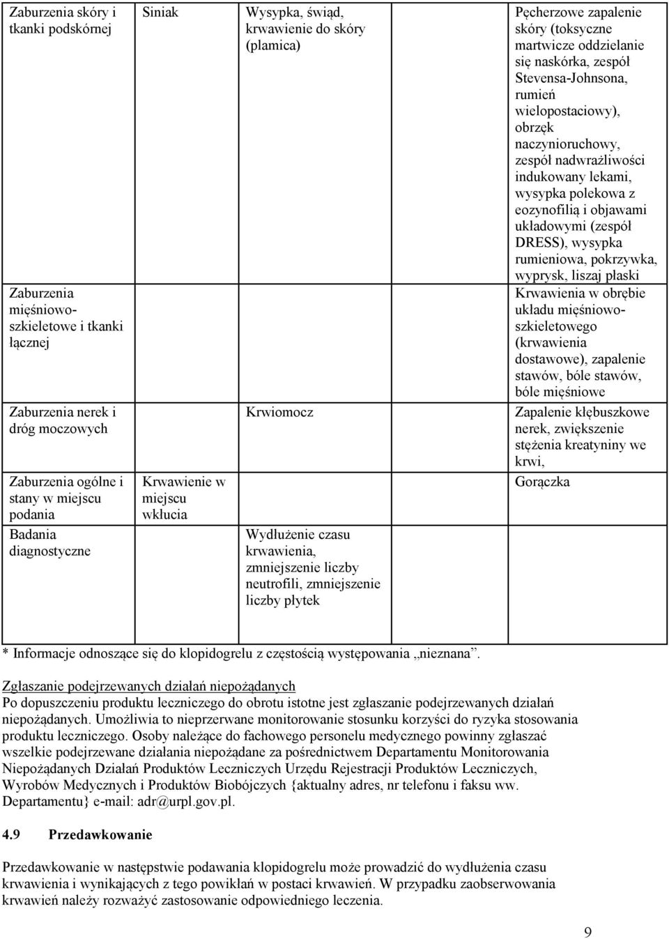 (toksyczne martwicze oddzielanie się naskórka, zespół Stevensa-Johnsona, rumień wielopostaciowy), obrzęk naczynioruchowy, zespół nadwrażliwości indukowany lekami, wysypka polekowa z eozynofilią i