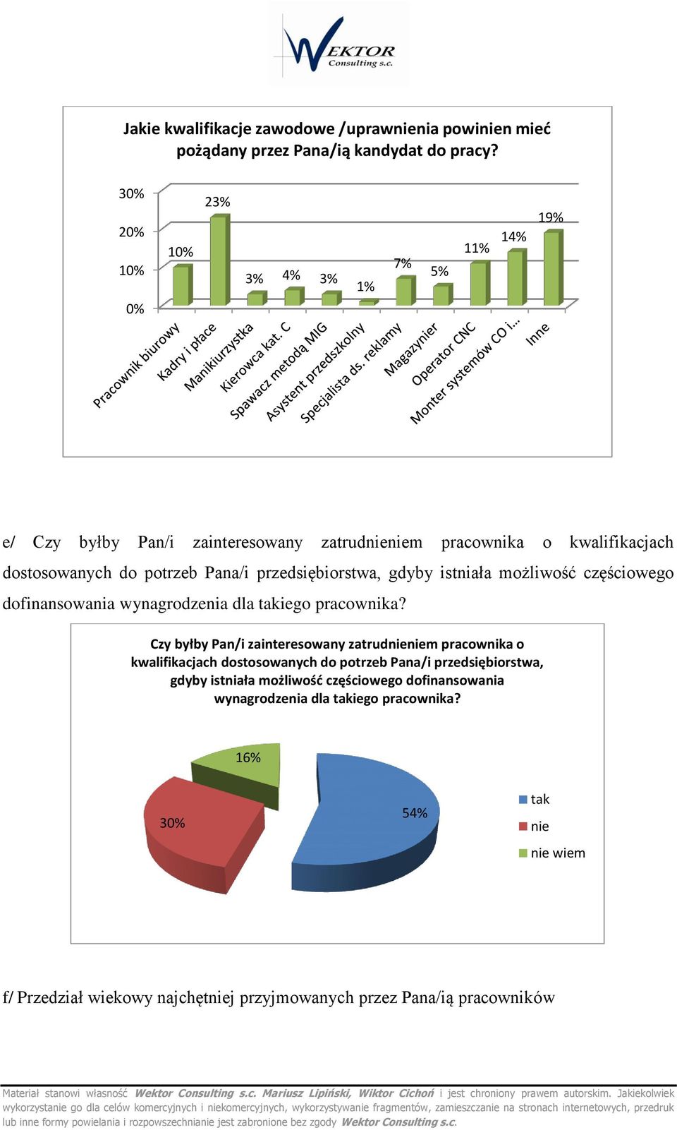 częściweg dfinanswania wynagrdzenia dla takieg pracwnika?
