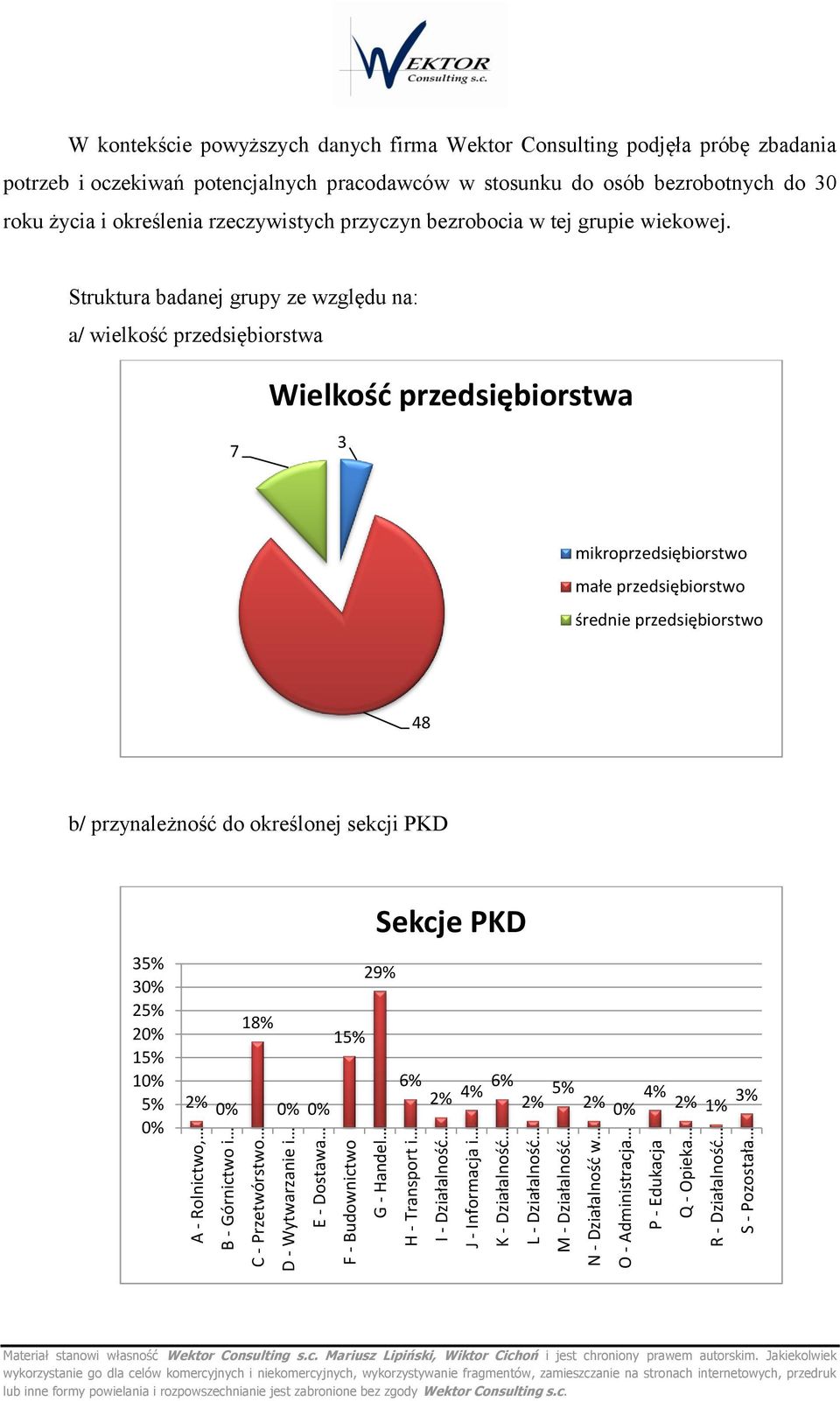 stsunku d sób bezrbtnych d 30 rku życia i kreślenia rzeczywistych przyczyn bezrbcia w tej grupie wiekwej.