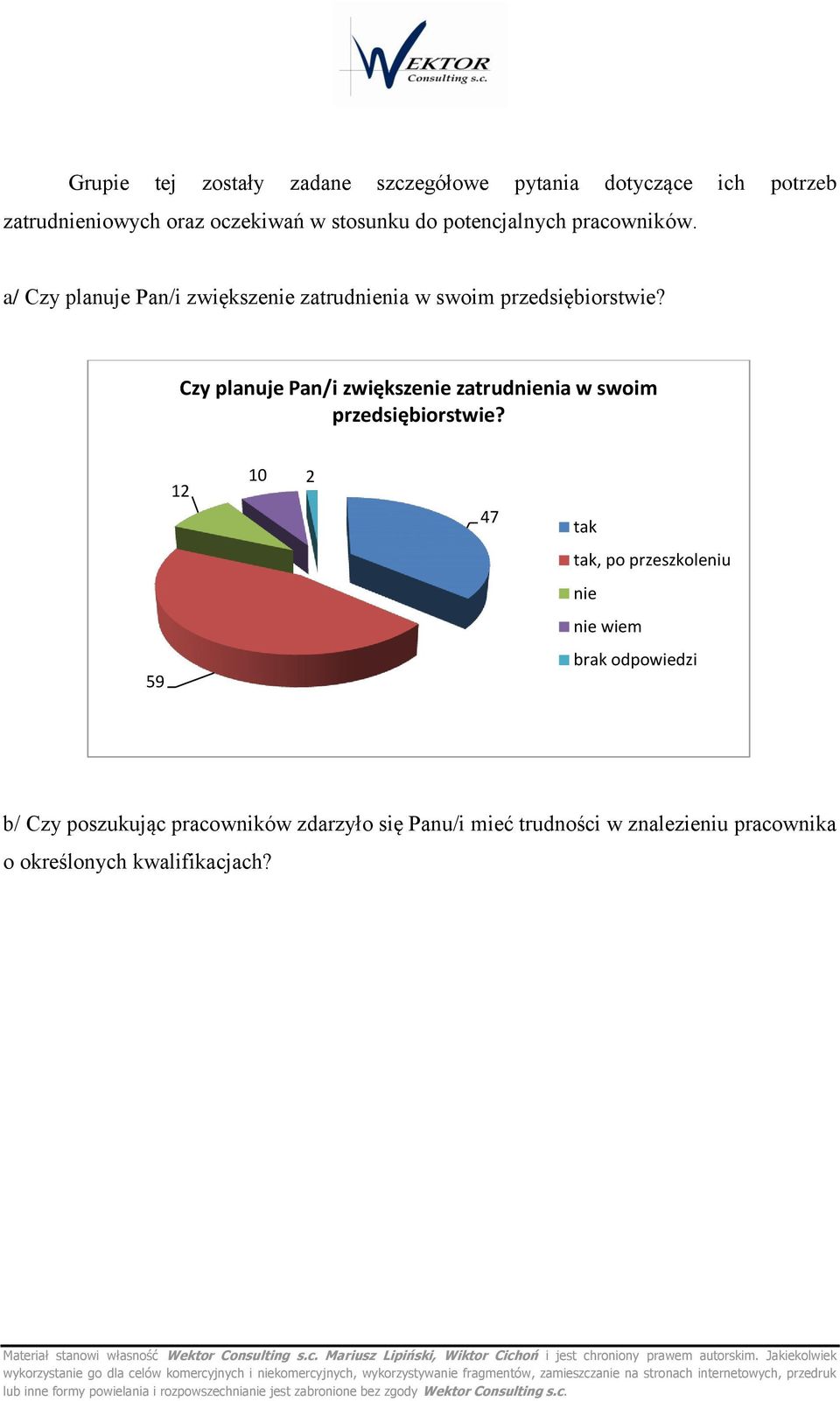Czy planuje Pan/i zwiększenie zatrudnienia w swim przedsiębirstwie?