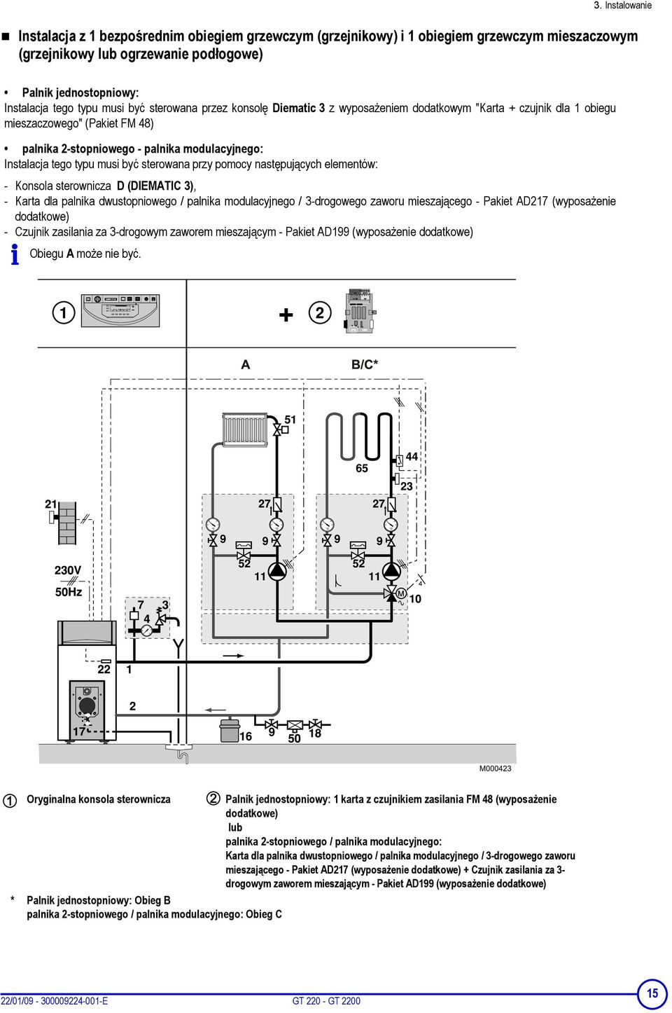 musi być sterowana przy pomocy następujących elementów: - Konsola sterownicza D (DIEMATIC 3), - Karta dla palnika dwustopniowego / palnika modulacyjnego / 3-drogowego zaworu mieszającego - Pakiet