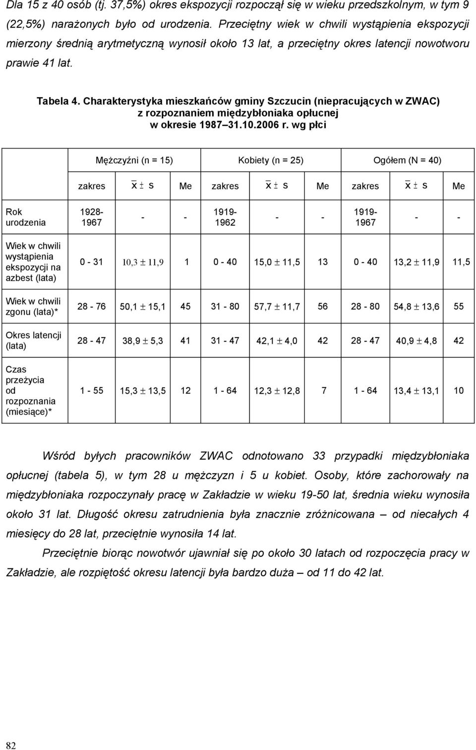 Charakterystyka mieszkańców gminy Szczucin (niepracujących w ZWAC) z rozpoznaniem międzybłoniaka opłucnej w okresie 1987 31.10.2006 r.