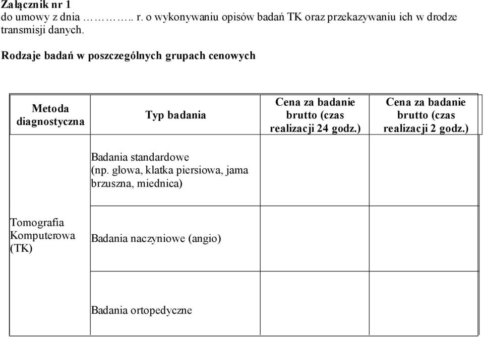 Rodzaje badań w poszczególnych grupach cenowych Metoda diagnostyczna Typ badania Cena za badanie brutto (czas