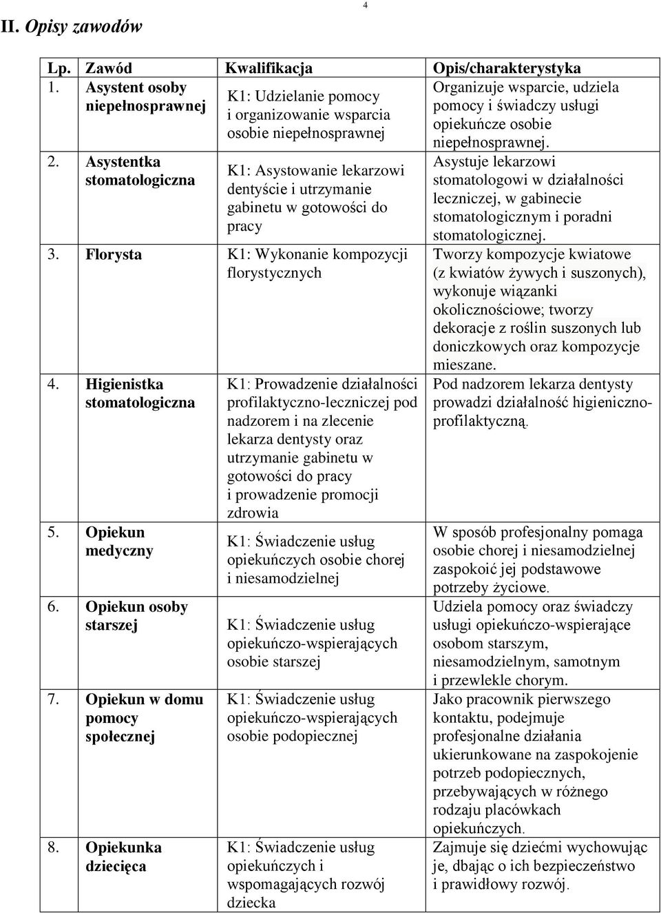 Florysta K: Wykonanie kompozycji florystycznych 4. Higienistka 5. Opiekun medyczny 6. Opiekun osoby starszej 7. Opiekun w domu pomocy społecznej 8.