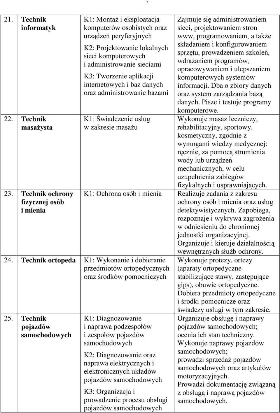 Tworzenie aplikacji internetowych i baz danych oraz administrowanie bazami K: Świadczenie usług w zakresie masażu Zajmuje się administrowaniem sieci, projektowaniem stron www, programowaniem, a także