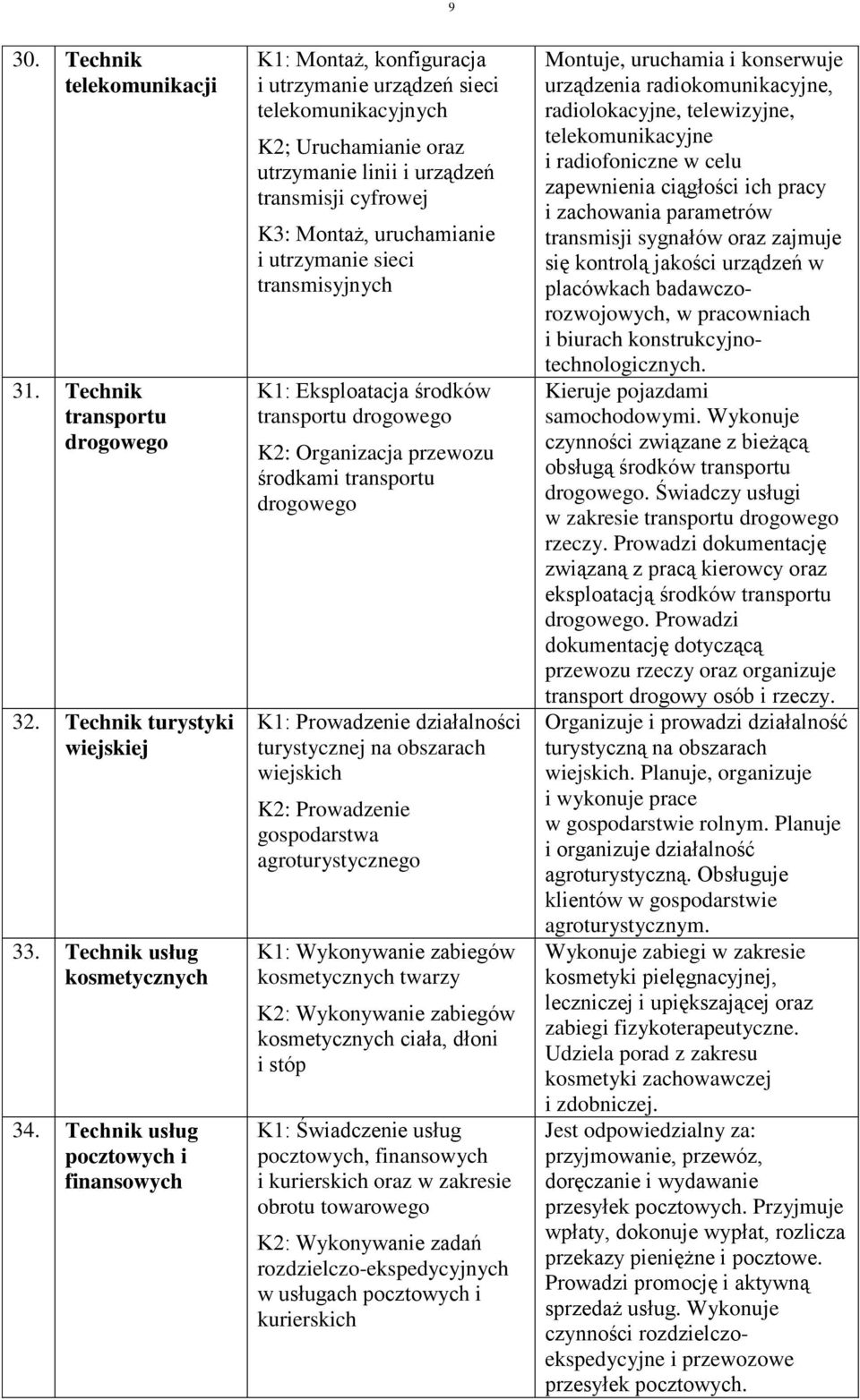 uruchamianie i utrzymanie sieci transmisyjnych K: Eksploatacja środków transportu drogowego K: Organizacja przewozu środkami transportu drogowego K: Prowadzenie działalności turystycznej na obszarach