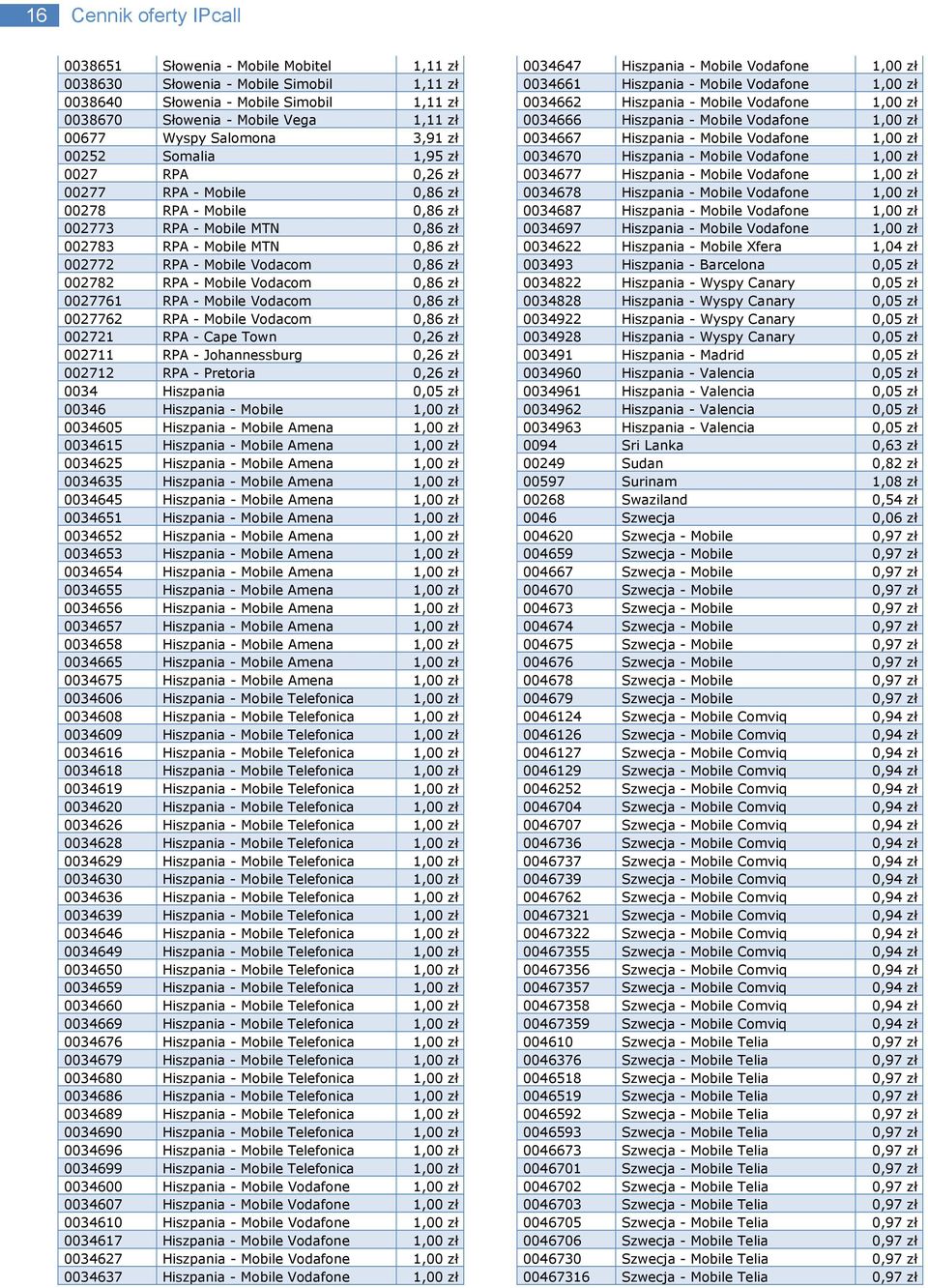 Vodacom 0,86 zł 002782 RPA - Mobile Vodacom 0,86 zł 0027761 RPA - Mobile Vodacom 0,86 zł 0027762 RPA - Mobile Vodacom 0,86 zł 002721 RPA - Cape Town 0,26 zł 002711 RPA - Johannessburg 0,26 zł 002712