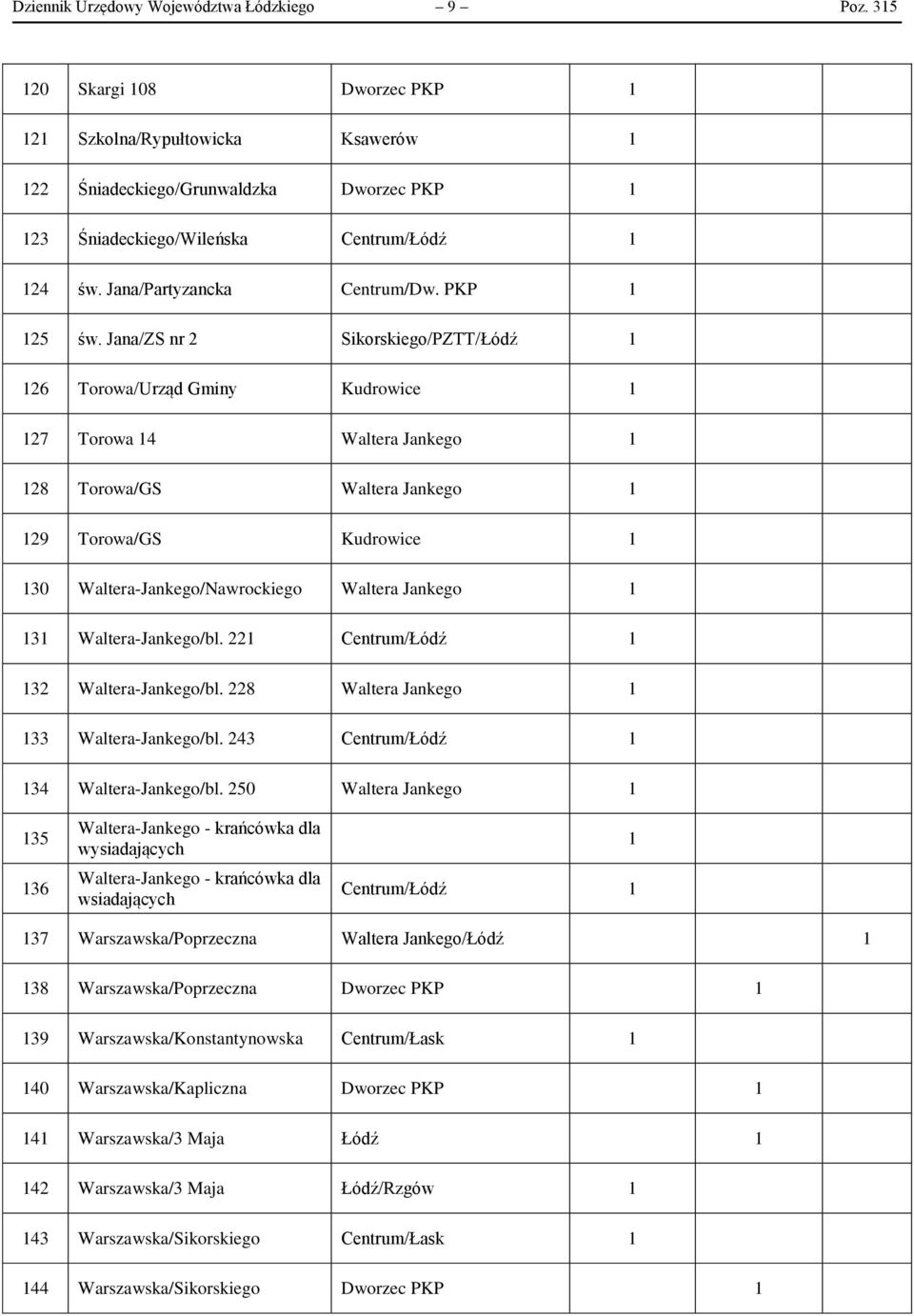 Jana/ZS nr 2 Sikorskiego/PZTT/Łódź 26 Torowa/Urząd Gminy Kudrowice 27 Torowa 4 Waltera Jankego 28 Torowa/GS Waltera Jankego 29 Torowa/GS Kudrowice 30 Waltera-Jankego/Nawrockiego Waltera Jankego 3