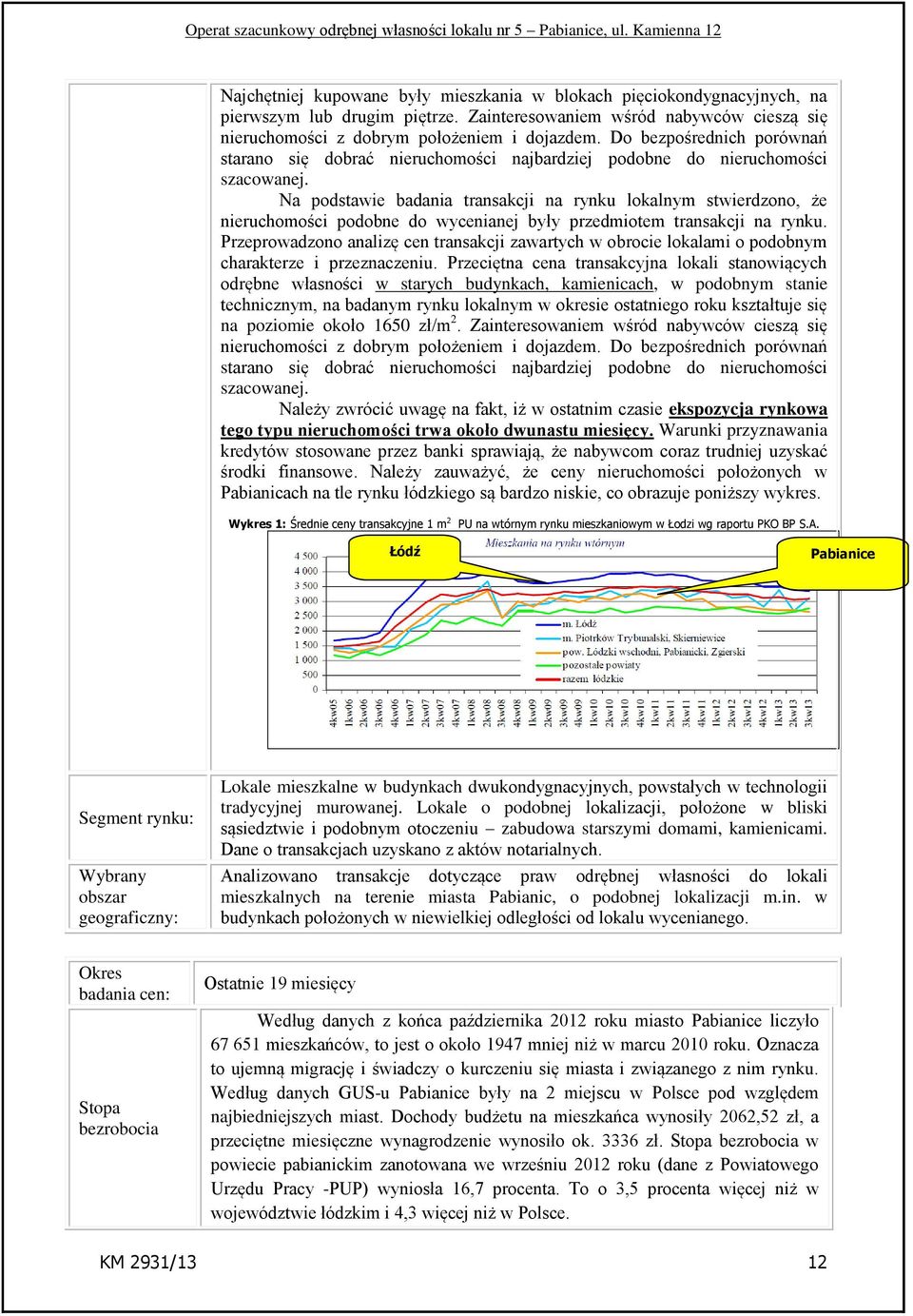 Na podstawie badania transakcji na rynku lokalnym stwierdzono, że nieruchomości podobne do wycenianej były przedmiotem transakcji na rynku.