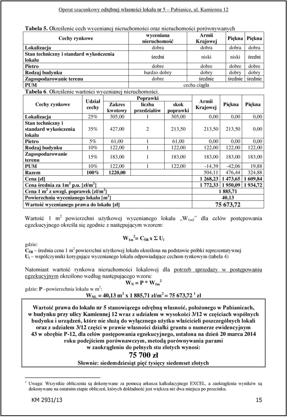standard wykończenia średni niski niski średni lokalu Pietro dobre dobre dobre dobre Rodzaj budynku bardzo dobry dobry dobry dobry Zagospodarowanie terenu dobre średnie średnie średnie PUM cecha