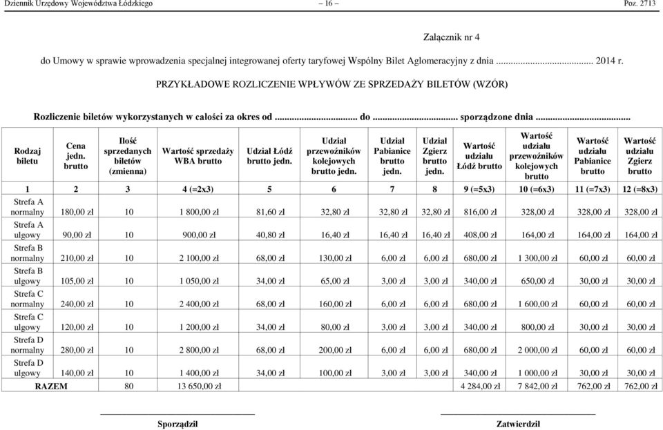 Ilość sprzedanych biletów (zmienna) Wartość sprzedaży WBA Łódź jedn. przewoźników kolejowych jedn. Pabianice jedn. Zgierz jedn.