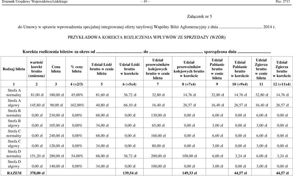.. wartość korekt (zmienna) Cena biletu % ceny biletu Łódź w cenie biletu Łódź w korekcie przewoźników kolejowych w cenie biletu przewoźników kolejowych w korekcie Pabianic w cenie biletu Pabianic w