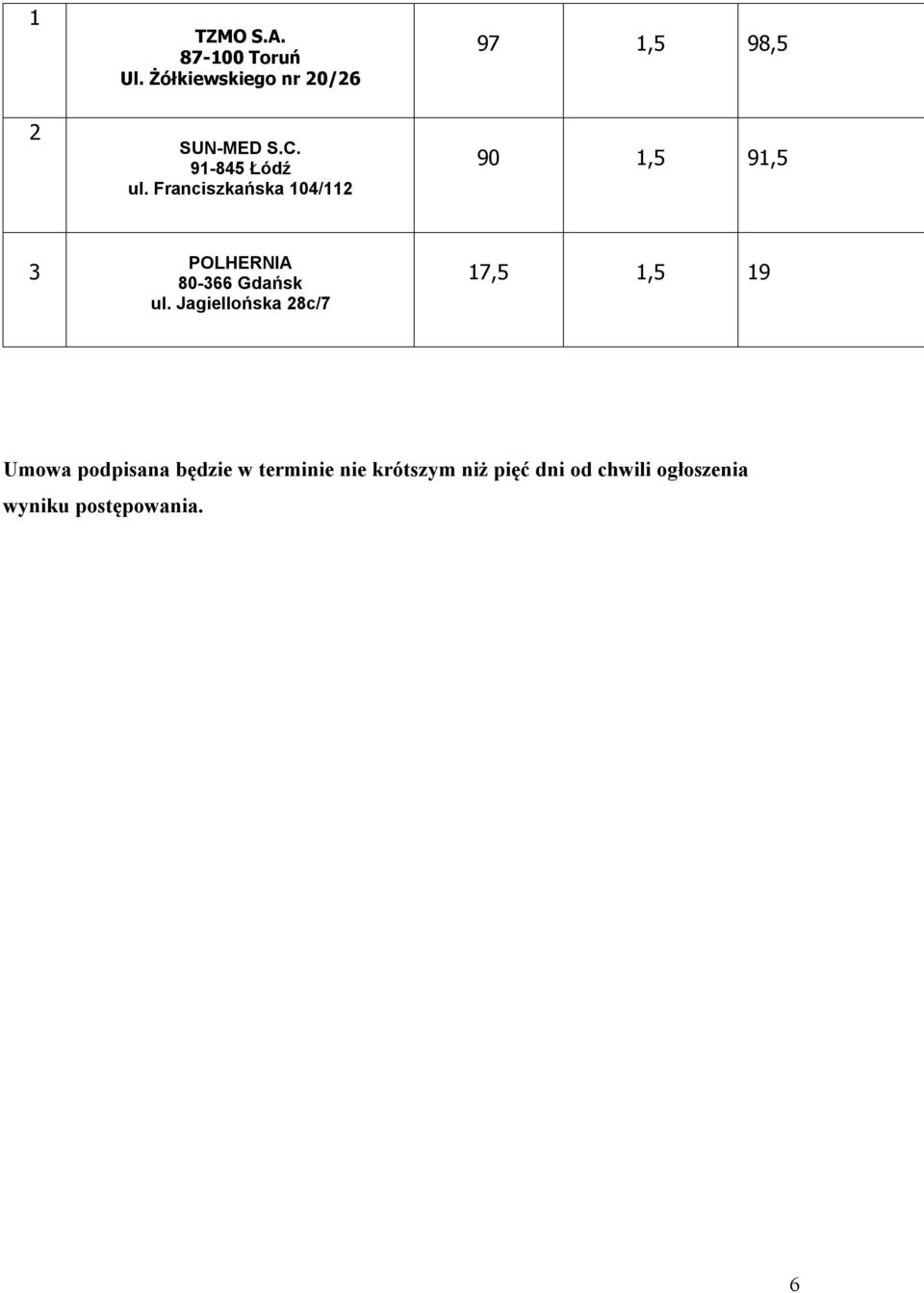 ul. Jagiellońska 8c/7 17,5 1,5 19 Umowa podpisana będzie