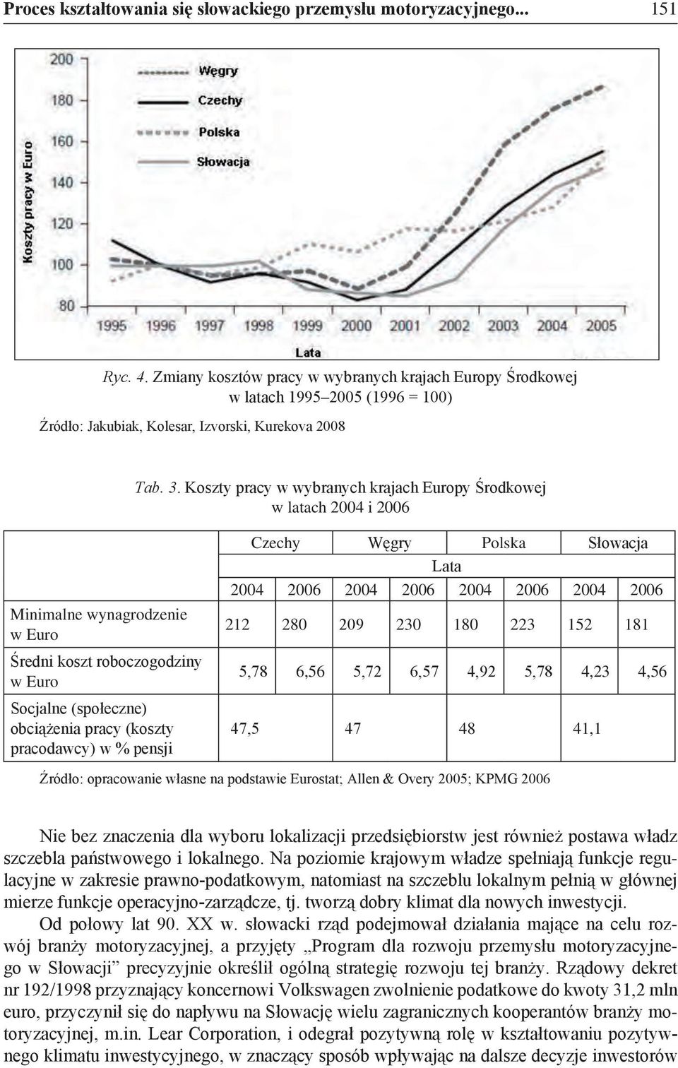 Minimalne wynagrodzenie w Euro Średni koszt roboczogodziny w Euro Socjalne (społeczne) obciążenia pracy (koszty pracodawcy) w % pensji Tab. 3.