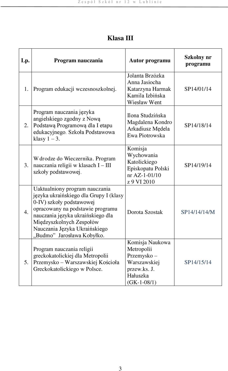 Program nauczania religii w klasach I III Uaktualniony program nauczania języka ukraińskiego dla Grupy I (klasy 0-IV) szkoły podstawowej opracowany na podstawie nauczania języka ukraińskiego dla