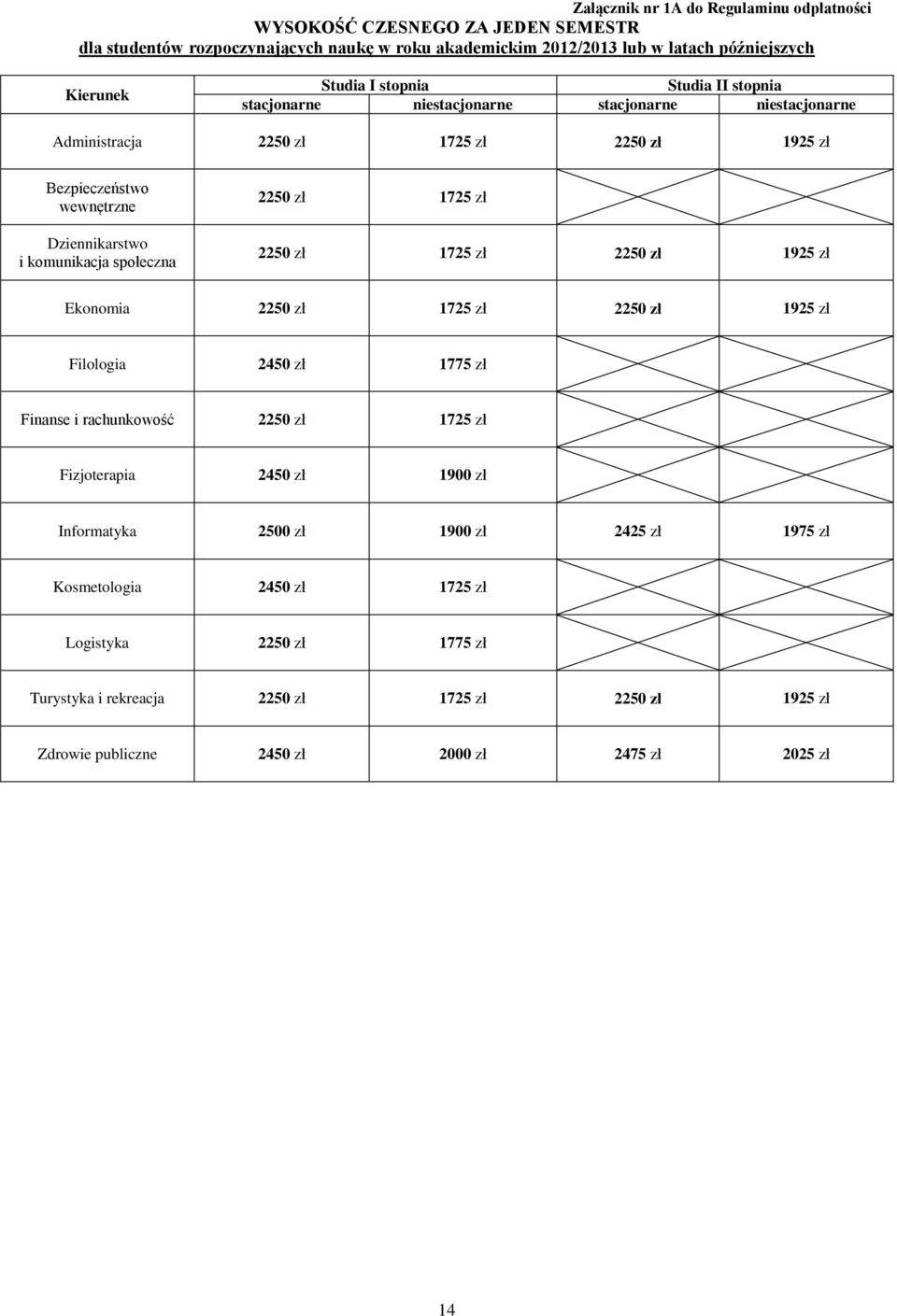 2250 zł 1725 zł 2250 zł 1725 zł 2250 zł 1925 zł Ekonomia 2250 zł 1725 zł 2250 zł 1925 zł Filologia 2450 zł 1775 zł Finanse i rachunkowość 2250 zł 1725 zł Fizjoterapia 2450 zł 1900 zł