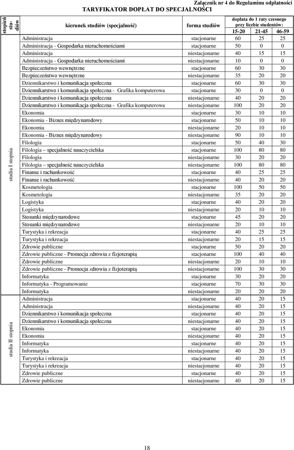 Gospodarka nieruchomościami niestacjonarne 10 0 0 Bezpieczeństwo wewnętrzne stacjonarne 60 30 30 Bezpieczeństwo wewnętrzne niestacjonarne 35 20 20 Dziennikarstwo i komunikacja społeczna stacjonarne