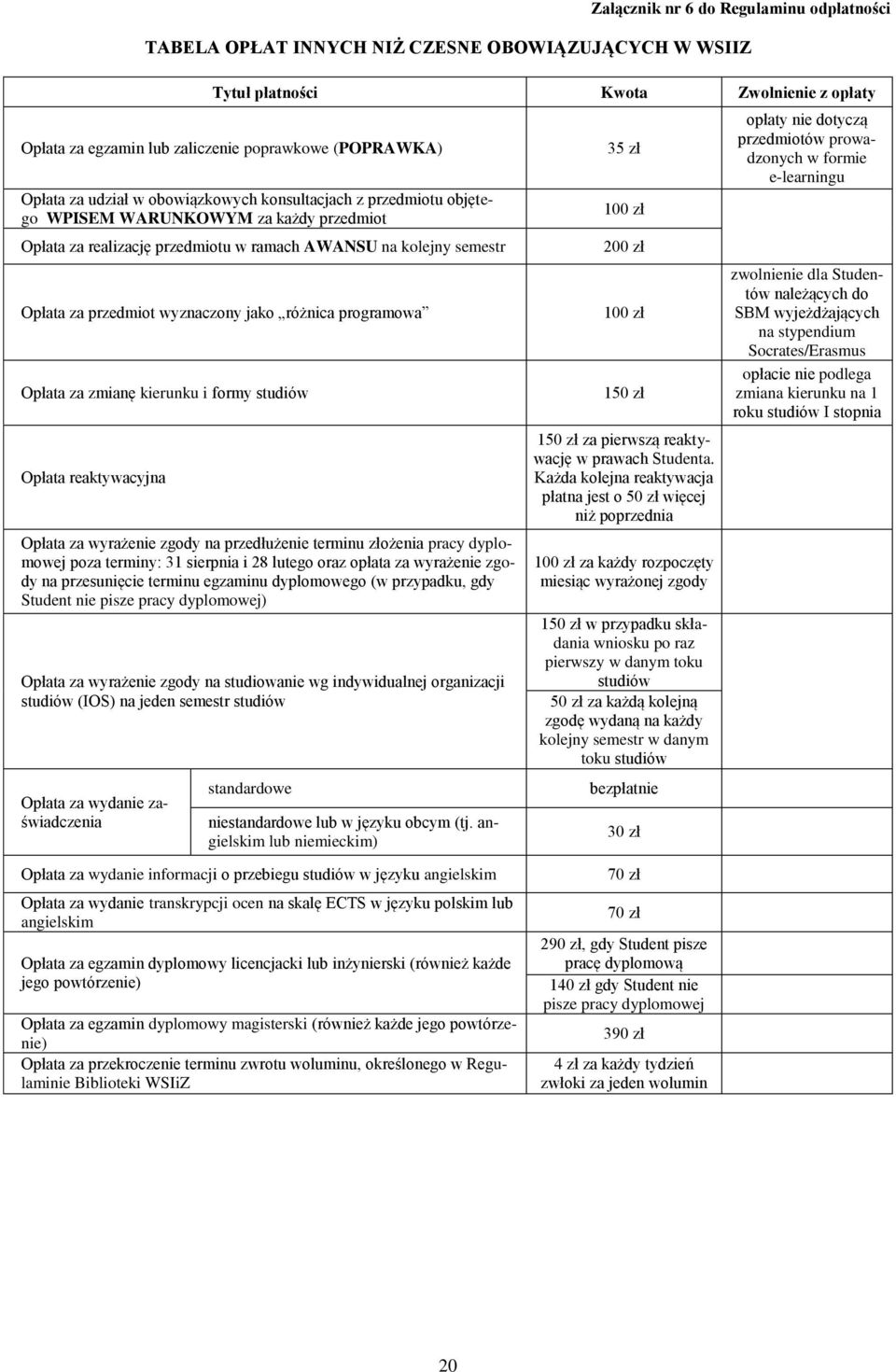 jako różnica programowa Opłata za zmianę kierunku i formy studiów Opłata reaktywacyjna Opłata za wyrażenie zgody na przedłużenie terminu złożenia pracy dyplomowej poza terminy: 31 sierpnia i 28