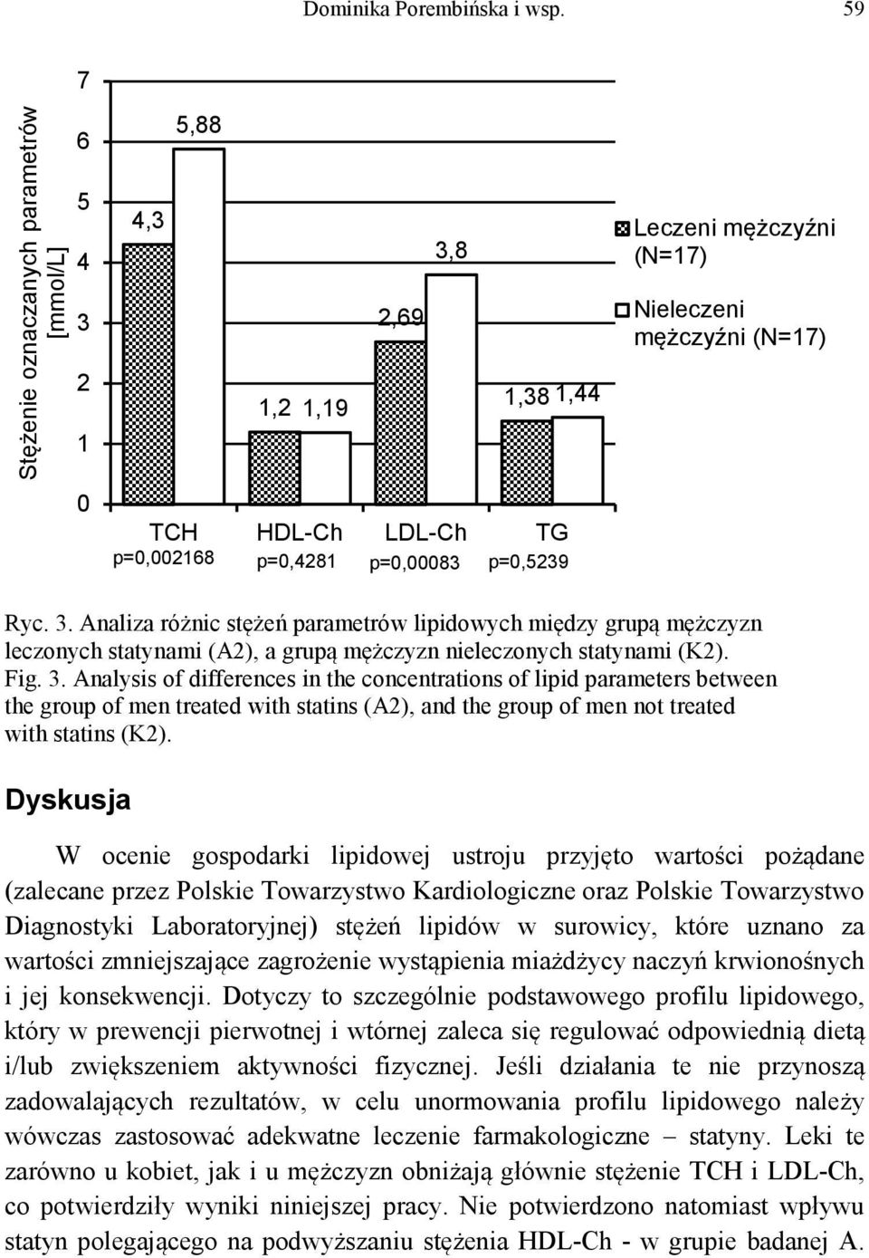 p=0,00083 p=0,5239 Ryc. 3. Analiza różnic stężeń parametrów lipidowych między grupą mężczyzn leczonych statynami (A2), a grupą mężczyzn nieleczonych statynami (K2). Fig. 3. Analysis of differences in the concentrations of lipid parameters between the group of men treated with statins (A2), and the group of men not treated with statins (K2).