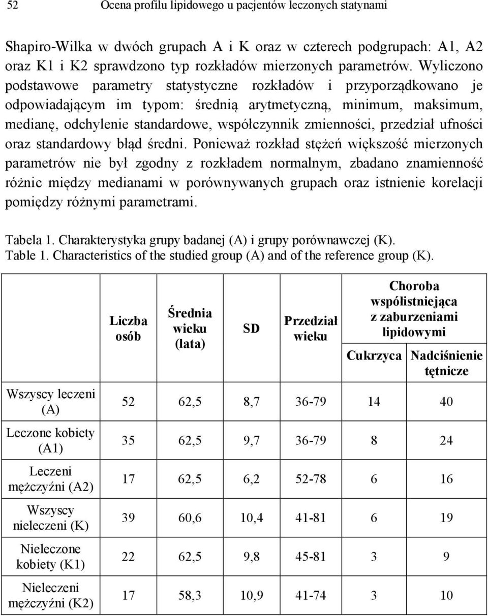 przedział ufności oraz standardowy błąd średni.