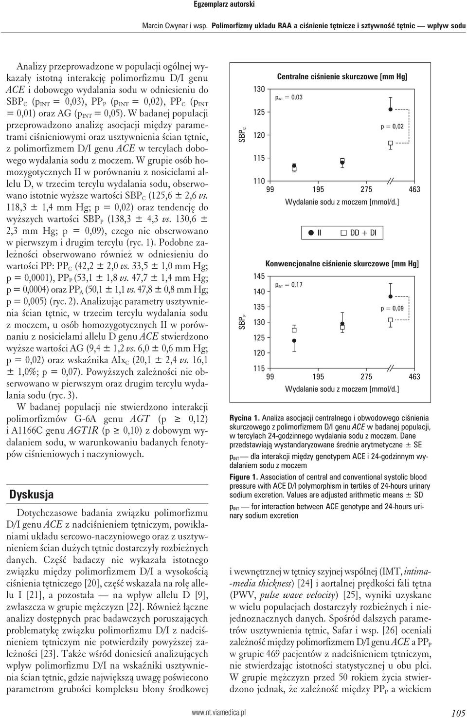 odniesieniu do SBP C (p INT = 0,03), PP P (p INT = 0,02), PP C (p INT = 0,01) oraz AG (p INT = 0,05).