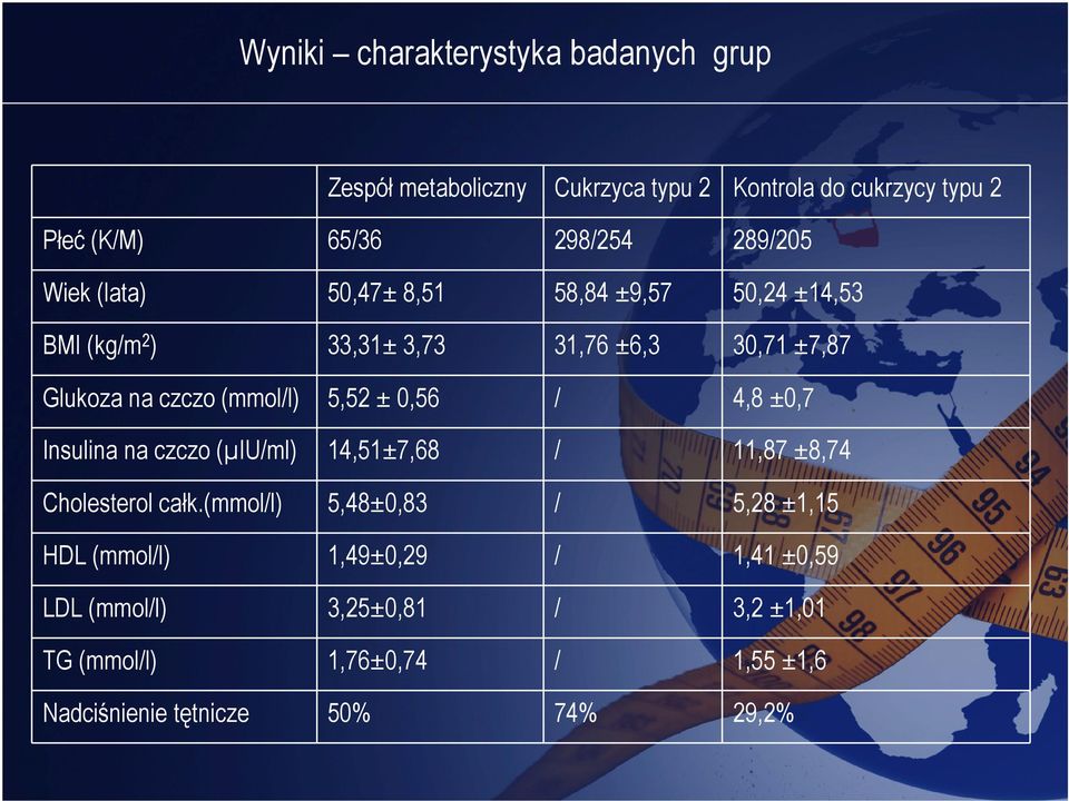 5,52 ±,56 / 4,8 ±,7 Insulina na czczo (µiu/ml) 14,51±7,68 / 11,87 ±8,74 Cholesterol całk.